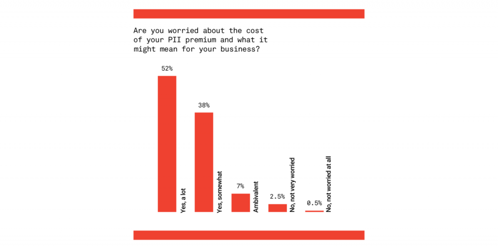 Insurance, a risk worth taking?