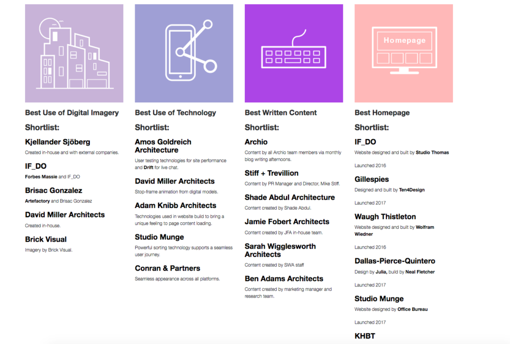 Stiff + Trevillion shortlisted for Archiboo Web Awards
